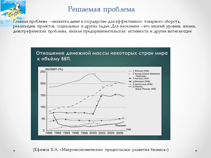 Решаемая проблема Главная проблема – нехватка денег в государстве для эффективного товарного оборота, реализации